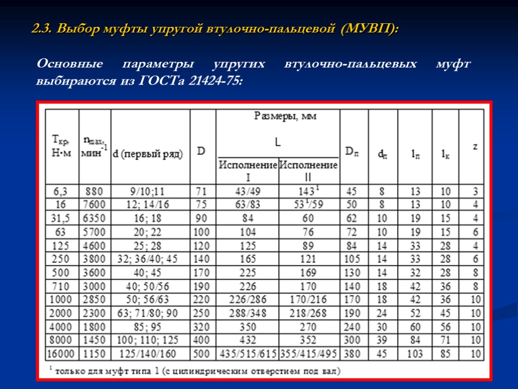 2.3. Выбор муфты упругой втулочно-пальцевой (МУВП): Основные параметры упругих втулочно-пальцевых муфт выбираются из ГОСТа